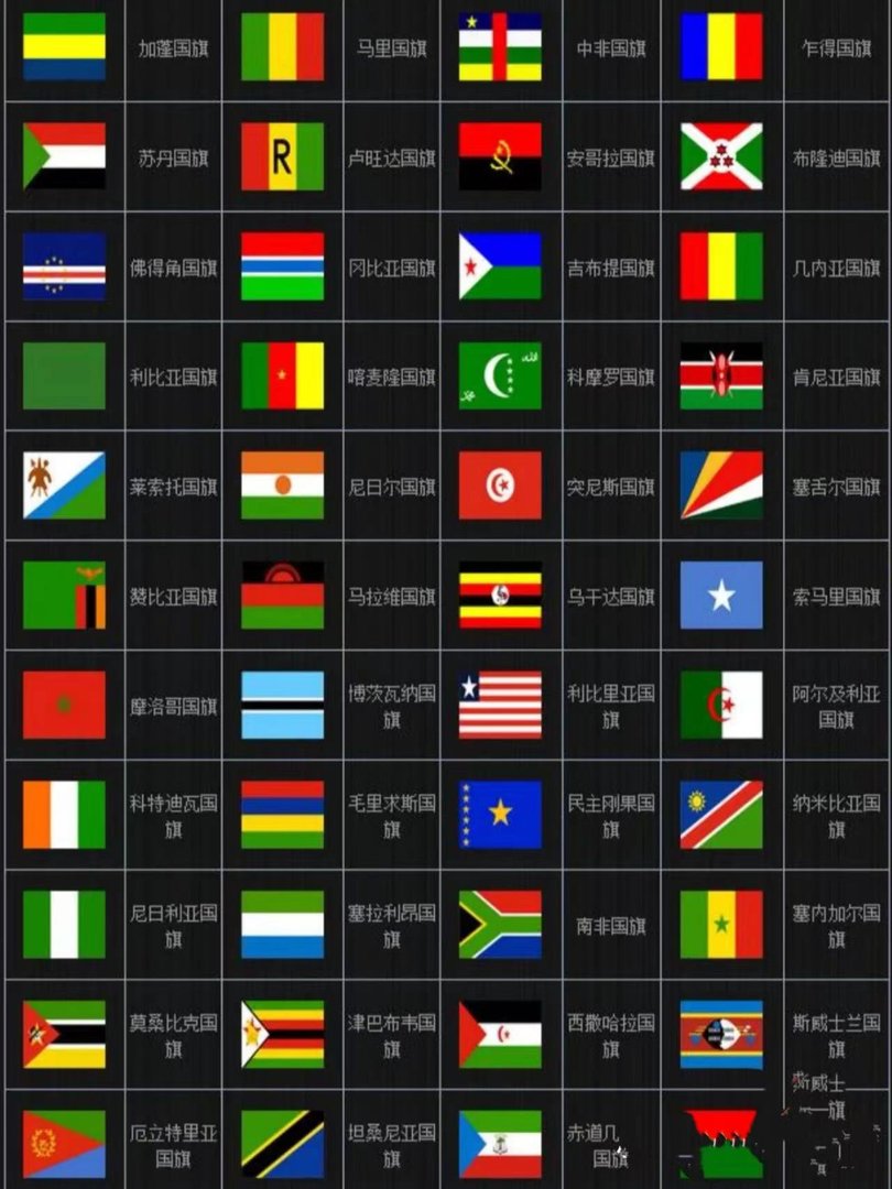 224个国家名字分别叫什么?