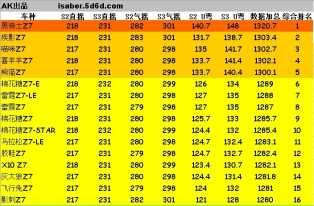 熊猫Z7到底值得买么？