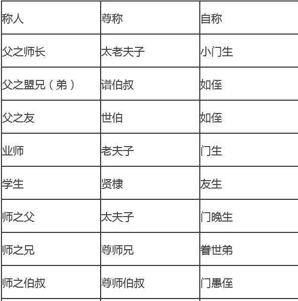 。我想知道庚父是指某某人与某某人存在何种关系，而称之为庚父？