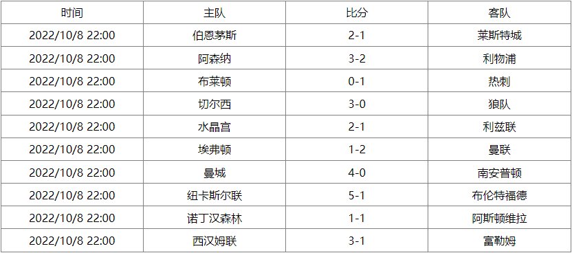 英超联赛杯赛程表