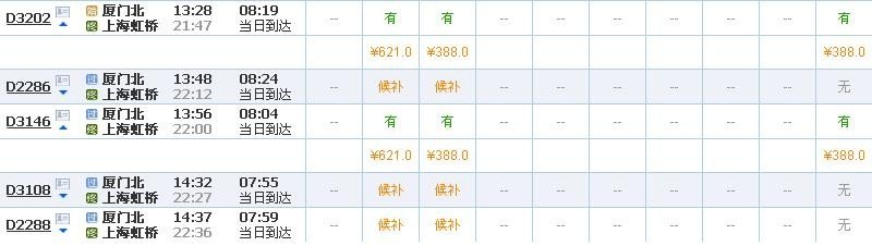 厦门到上海动车要多久？