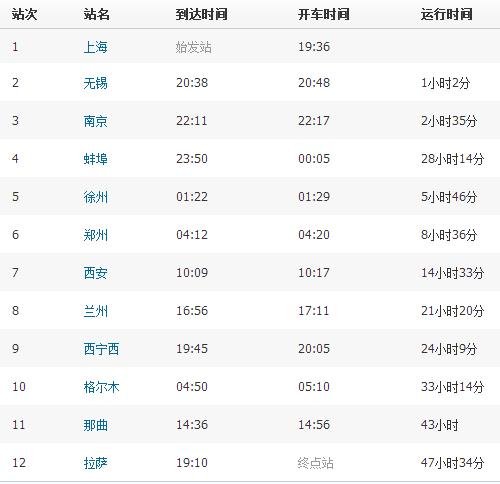T164列车经过哪些站