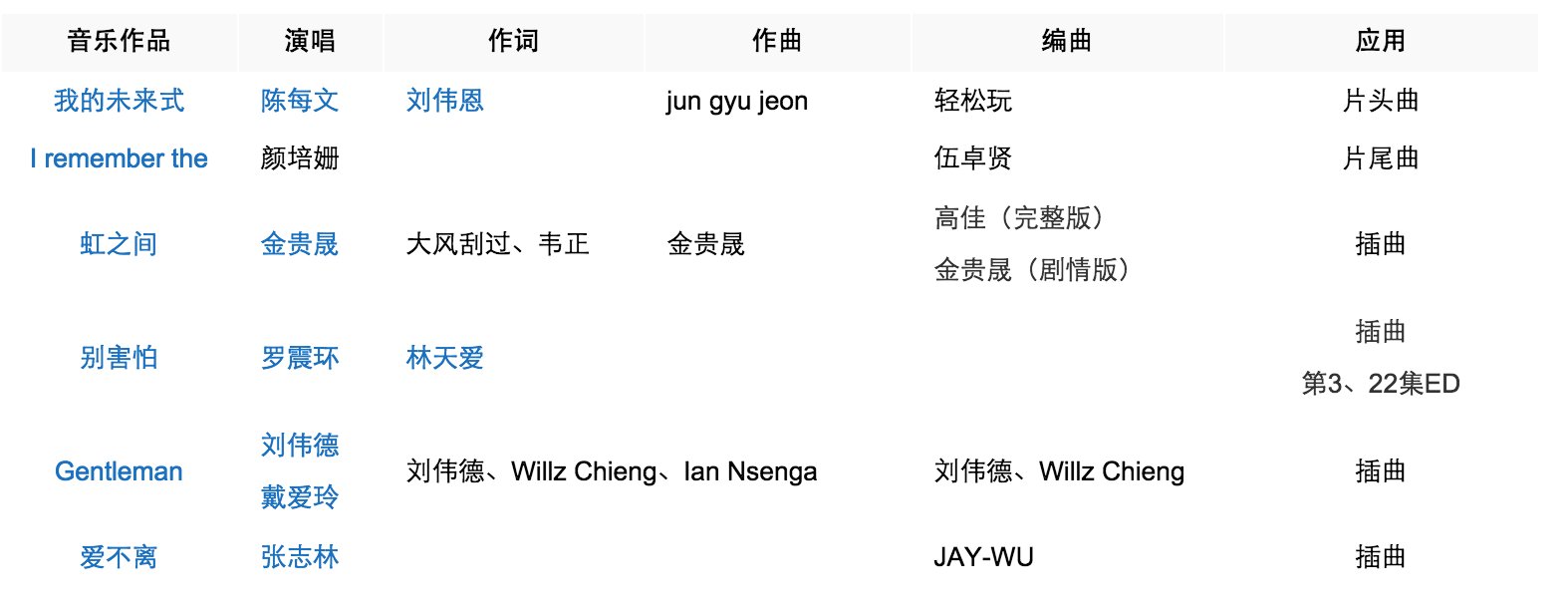 《爱情公寓四》中有那些插曲