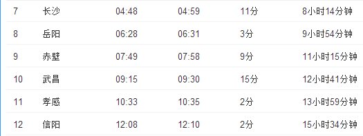 K226次列车经过哪些车站