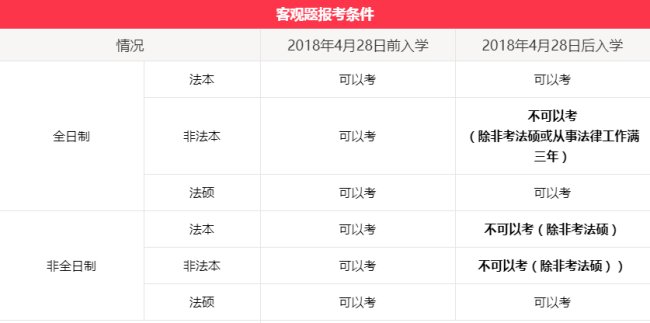 法考的老人老办法，新人新办法什么意思？