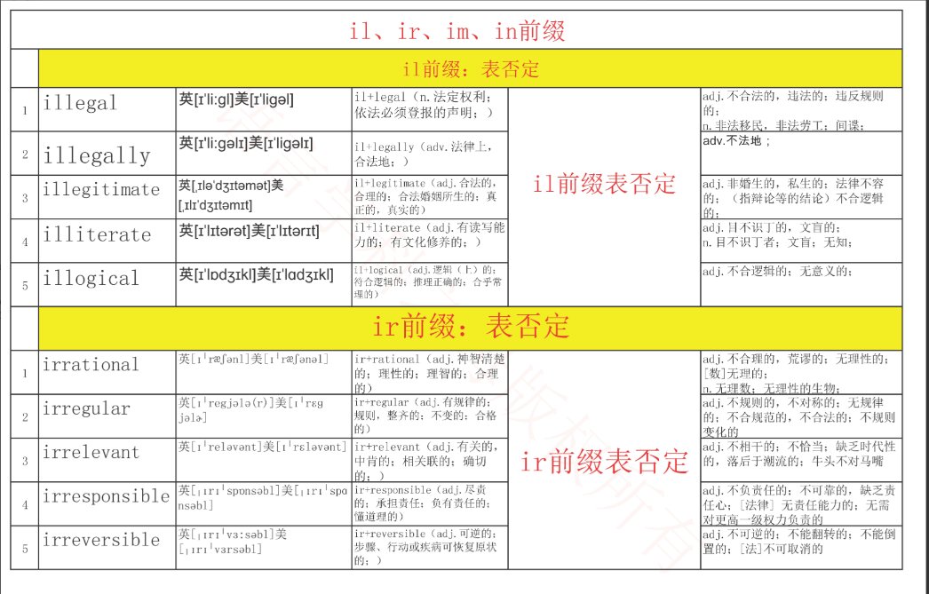 前缀in的英语单词