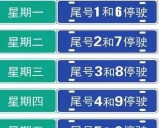 2020洛阳限行区域详细图