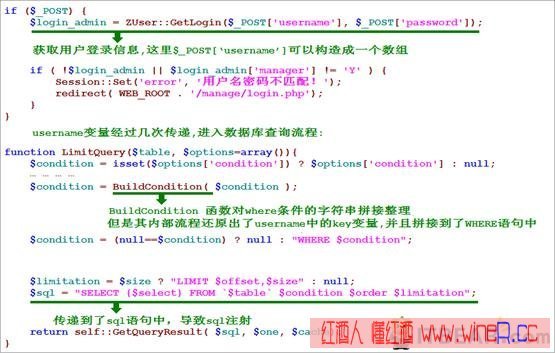 最土团购程序的基本介绍