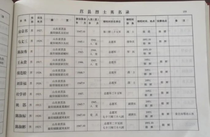 抗美援朝烈士陈淑彬的亲属找到了，这些烈士英雄是否值得我们敬佩？