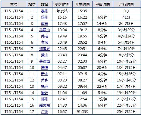 T151次列车途经地 停留时间