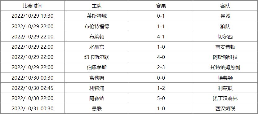 英超联赛杯赛程表