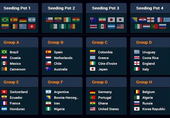 巴西世界杯的分组抽签