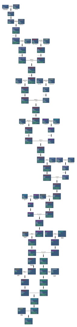 剑灵铁傀王的牙齿具体哪些装备要用？