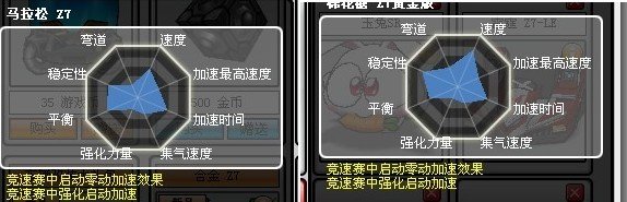 跑跑黄金棉花糖不好 甚至不如马拉松z7 大家觉得呢