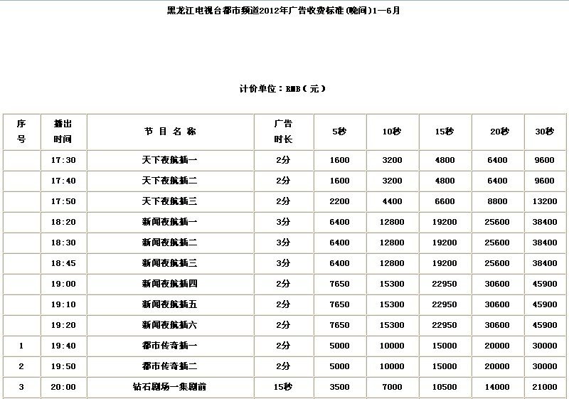 哈尔滨电视台都市资讯频道的节目编排
