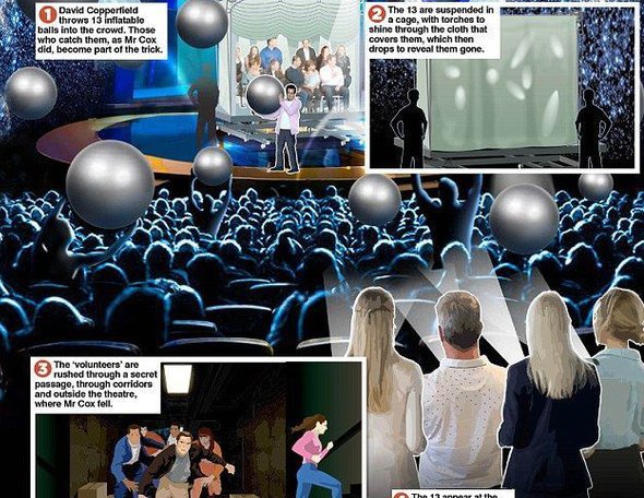 大卫科波菲尔魔术被解密？