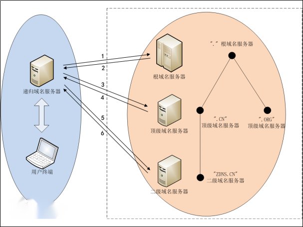 负责全球域名管理的根服务器共有多少个