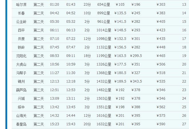 K40次火车几点到秦皇岛？