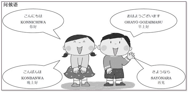 日语你好怎么说