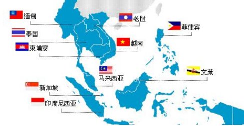 东盟是哪几个国家？为什么成立？