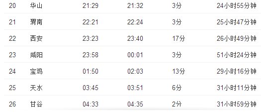 K226次列车经过哪些车站