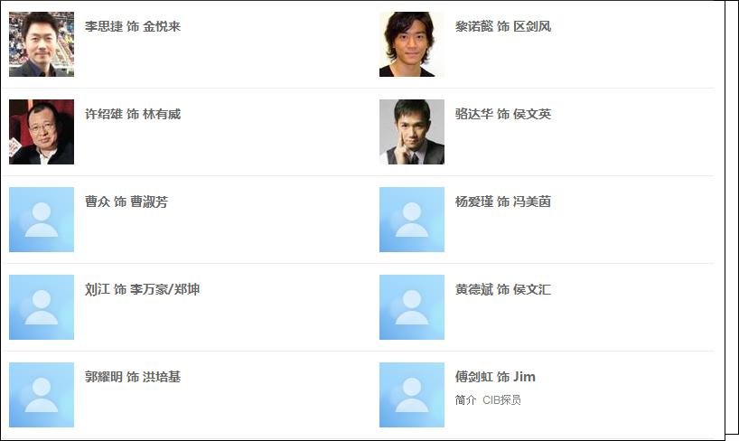 争分夺秒 演员表