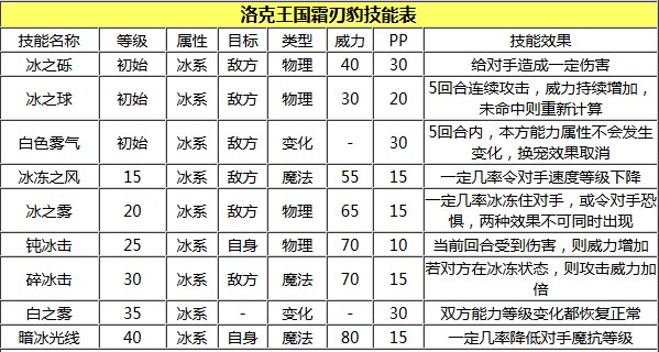 洛克王国霜刃豹解析 霜刃豹厉害吗