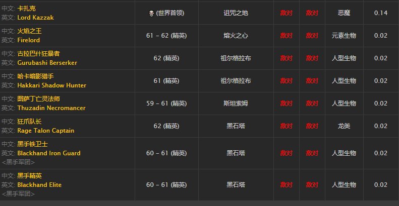 wow狮心头盔图纸哪里掉落？