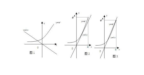 ex是什么函数呢?