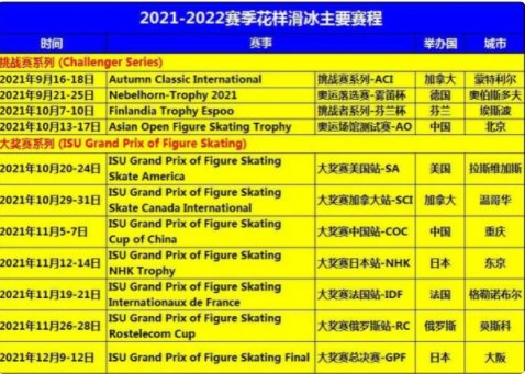 羽生结弦2021赛程安排是什么?