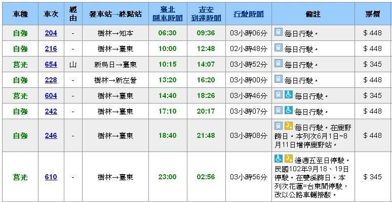 台北到花莲怎么走