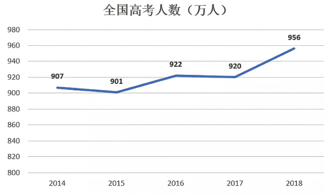 2021广东高考人数