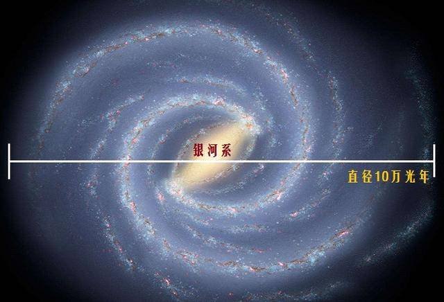 一光年的距离是什么概念？到底有多长？