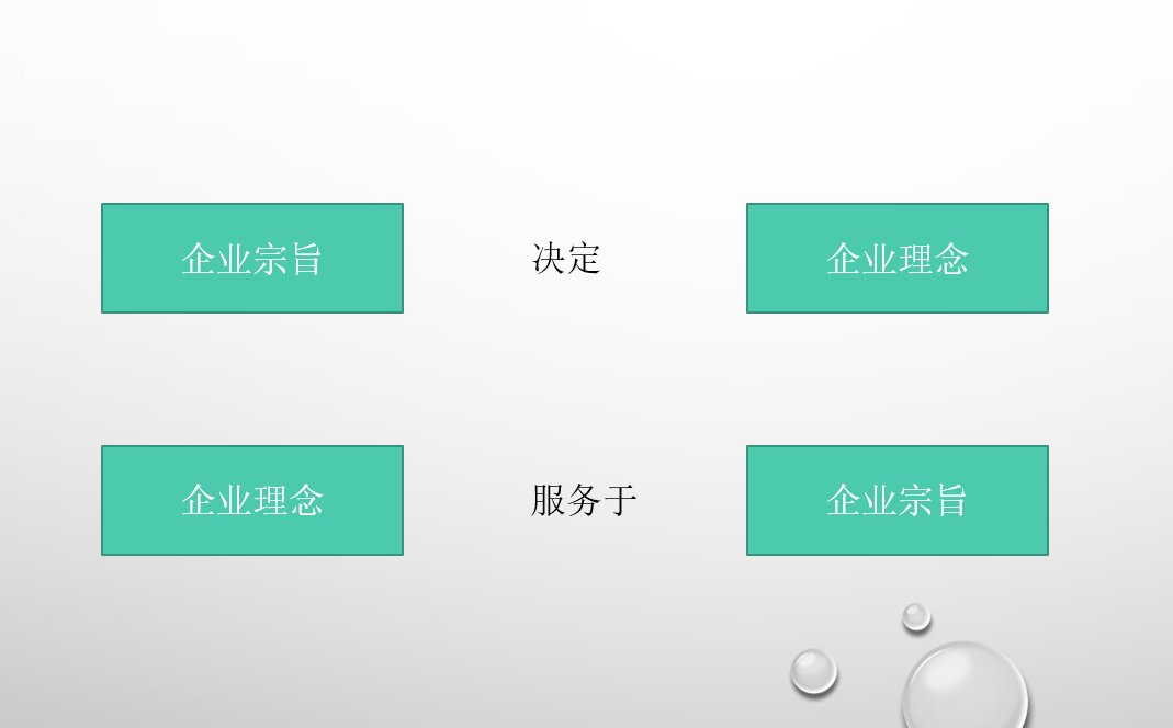 企业的宗旨和理念是什么？