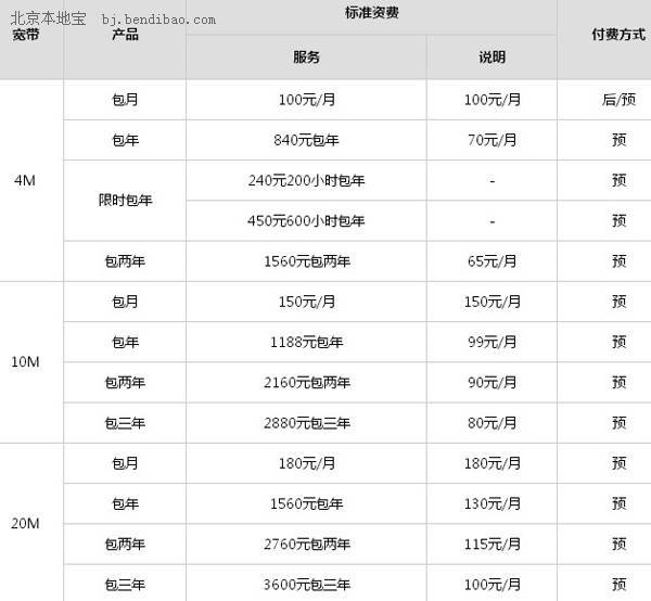 铁通宽带的资费标准
