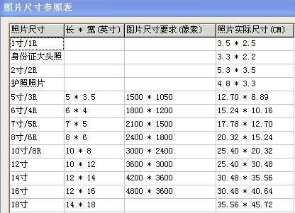 1、2、4、6、8、10寸照片的厘米标准尺寸