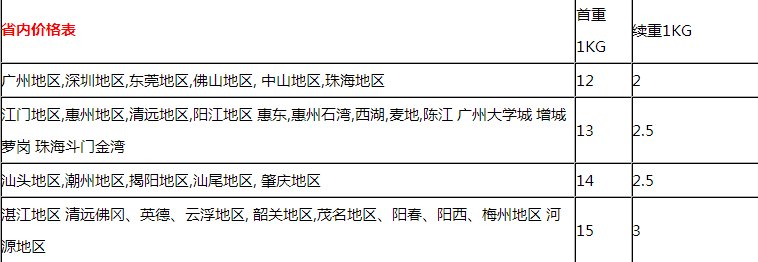 我想问一下天天快递的收费标准