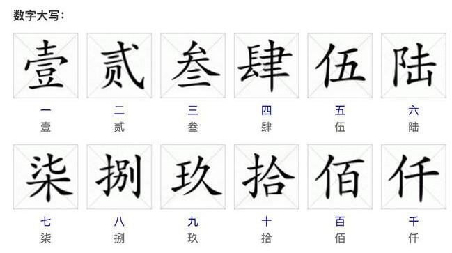 大写数字一到万怎么写