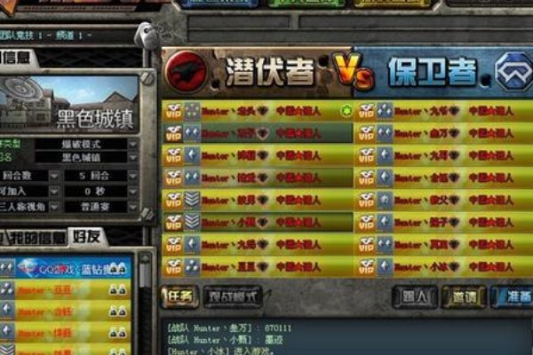 cf战队等级和相关职务