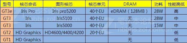 什么叫做Intel Iris Graphics显卡
