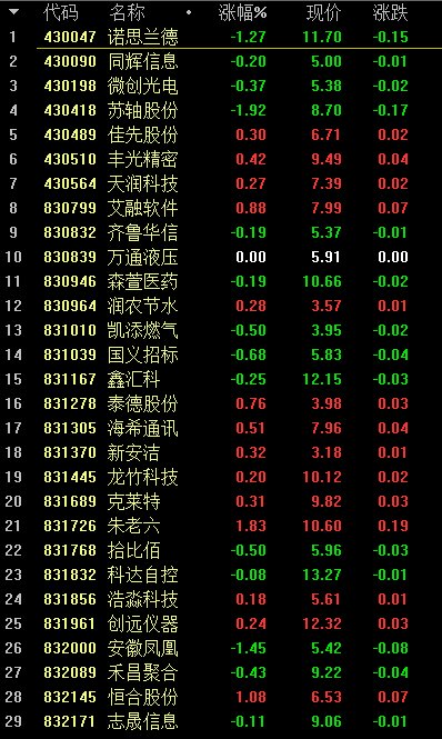 北交所股票有哪些？