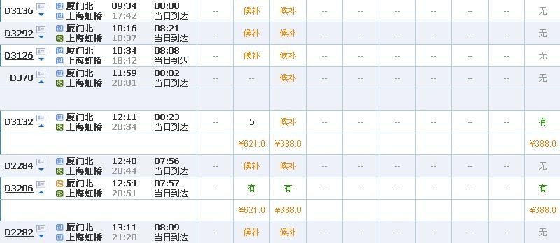 厦门到上海动车要多久？