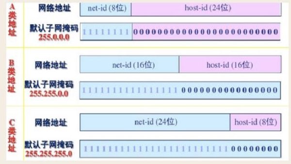 两台电脑如何连接在一起上网