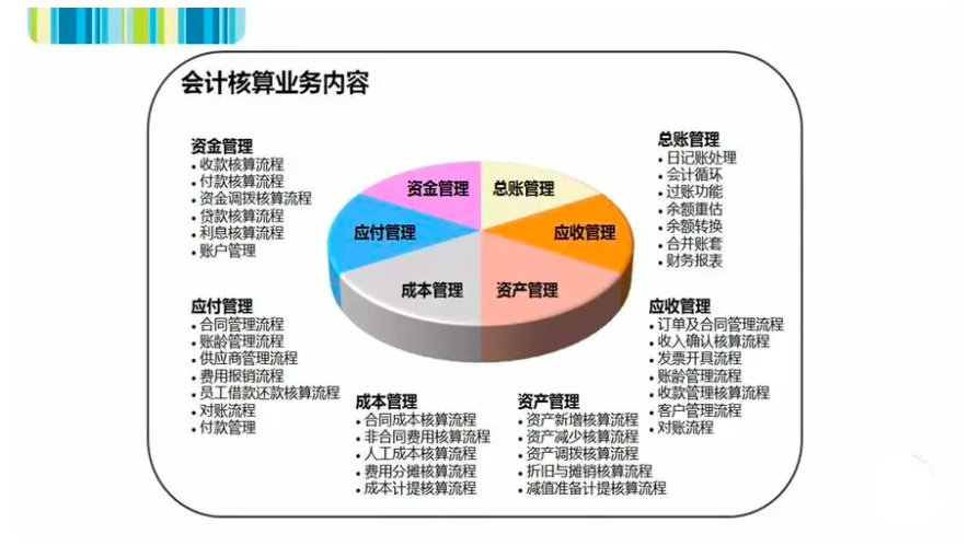 财务共享是什么?