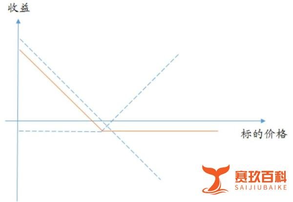 金融史留名：期权投机的三大传奇案例