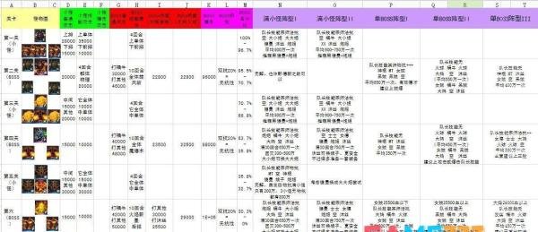 我叫MT火焰之心中层通关攻略心得(各阶段阵容全方位解析)