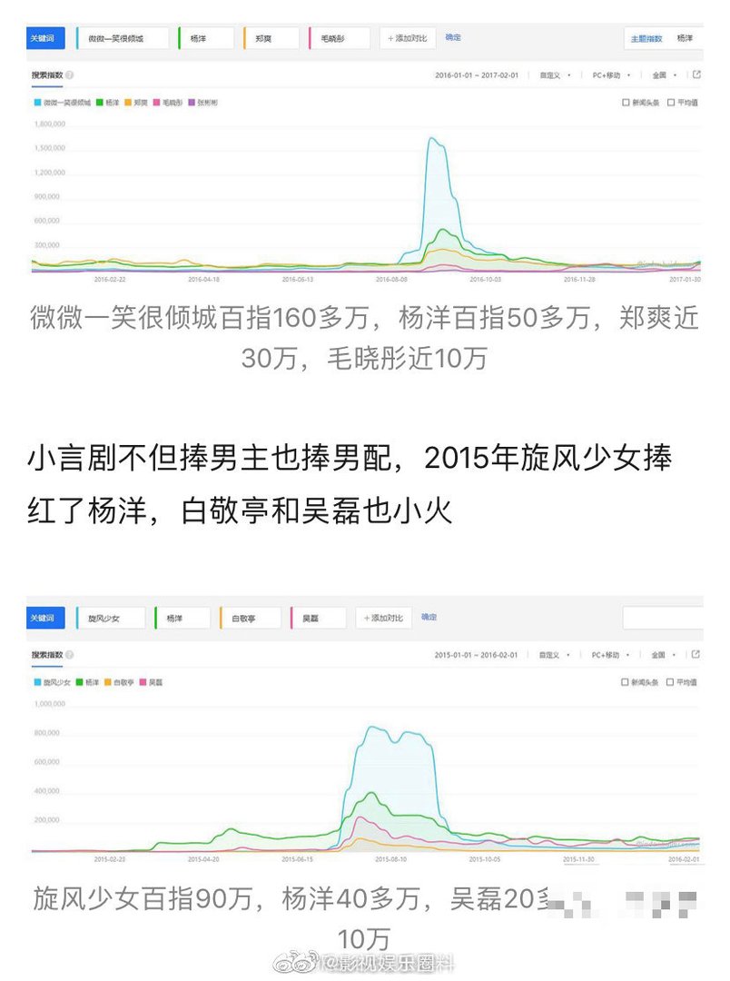 百度指数看爆剧准确吗