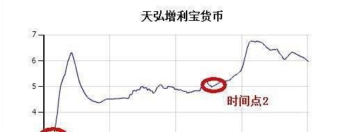 余额宝收益越来越少，余额宝收益如何提高