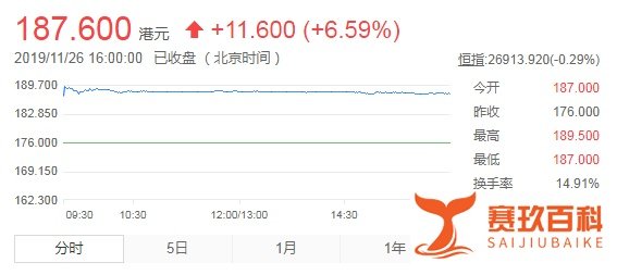阿里重归香港上市，值得细品的三大看点