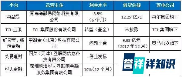 “电器系”P2P败走麦城，“国美家族”四家平台全线崩溃？